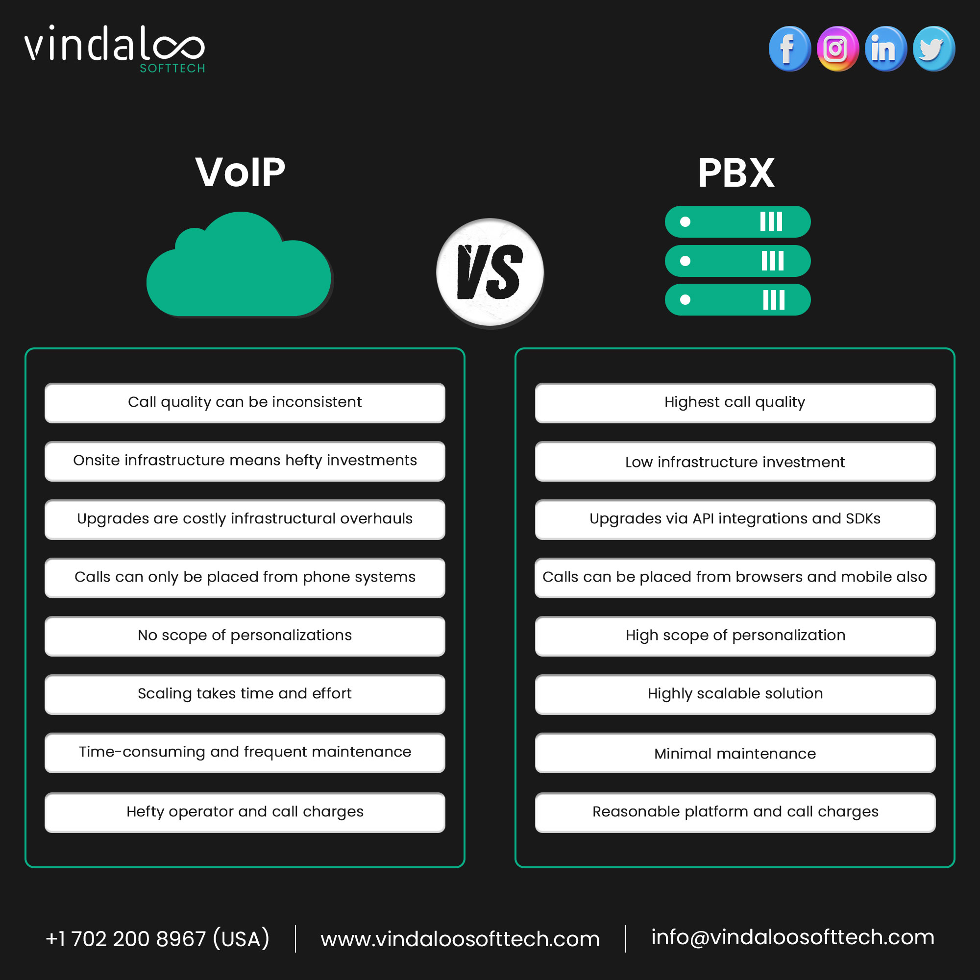 PBX vs VoIP System